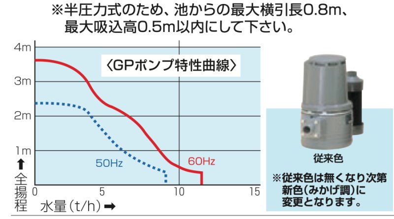 画像2: 【取寄商品】タカラ工業　GP-50R 陸上型ポンプ 100V 50W 屋外使用可　お支払い方法銀行振込のみ (2)